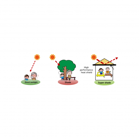 จำหน่ายแผ่นอลูมิเนียมสะท้อนความร้อน(Heat shield sheet) - บริษัท โอซากิ เทรดดิ้ง (ไทยแลนด์) จำกัด - จำหน่ายแผ่นกันลื่นแบรนด์AMCO  จำหน่ายเทปตีเส้นพื้นโรงงานราคาส่ง  จำหน่ายแผ่นอลูมิเนียมสะท้อนความร้อน  ขายเทปกาวอุตสาหกรรม ราคาส่ง  จำหน่ายแอร์อุตสาหกรรมเคลื่อนที่เฉพาะจุด  จำหน่ายพัดลมดูด-เป่าอากาศSUIDEN  บริษัทขายวัสดุอุตสาหกรรม  บริษัทจัดหาอุปกรณ์อุตสาหกรรม  ขายสายพานส่งกำลัง ราคาส่ง  ขายตลับลูกปืน ราคาส่ง 