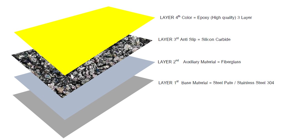 แผ่นกันลื่น โครงสร้าง 4 Layer แผ่นกันลื่น โครงสร้าง 4 Layer